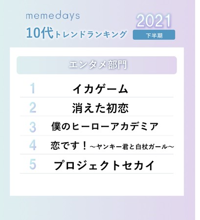 memedays、10代トレンドランキング2021 「エンタメ」部門