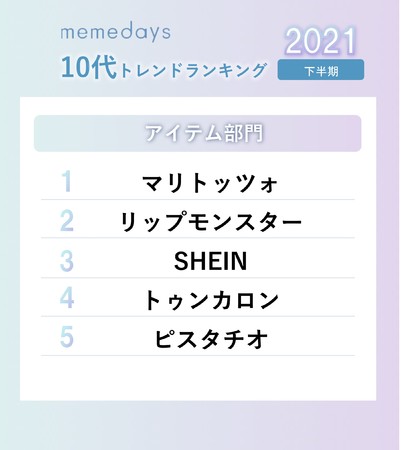 memedays、10代トレンドランキング2021  「アイテム」部門