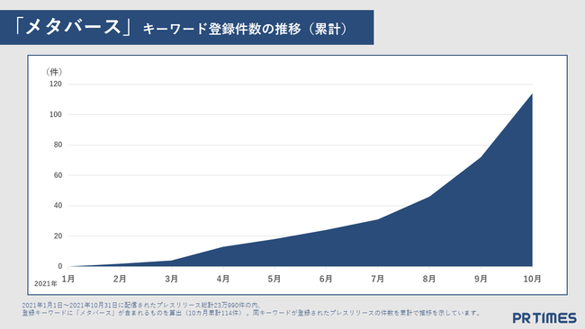 今後注目される新キーワード メタバース