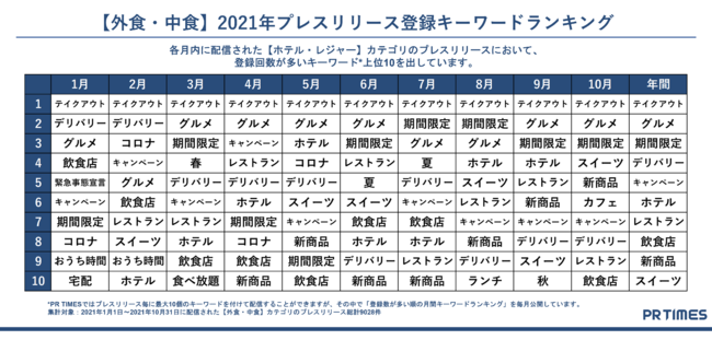 《業界カテゴリ別動向》プレスリリースの業界カテゴリごとの傾向を解説