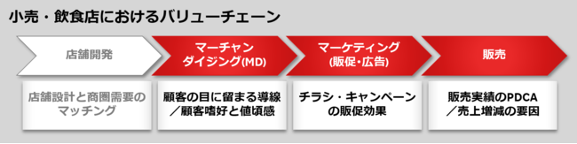 楽天ペイメント、Marketing View Premium