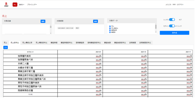 楽天ペイメント、Marketing View Premium