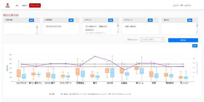 楽天ペイメント、Marketing View Premium