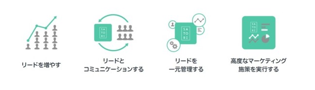 MAツール「SATORI」について