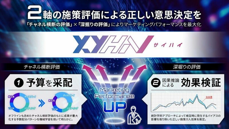 セプテーニ、XYhai（サイハイ）