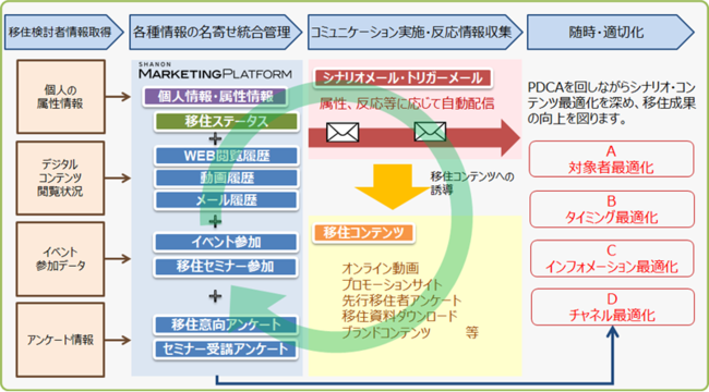 シャノンと愛知県蒲郡市が連携協定を締結