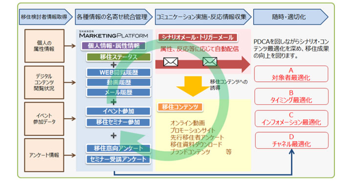 ～「自治体DX」で移住定住者増～シャノンと愛知県蒲郡市が連携協定を締結