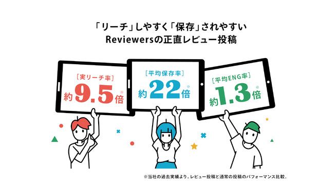 スパイスボックス、Reviewersの特長・強み