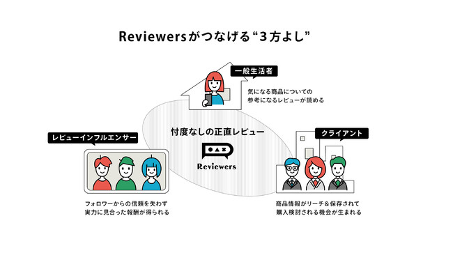 スパイスボックス、Reviewersの想い