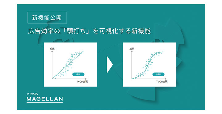 サイカ、広告効率の「頭打ち」を可視化する新機能を、 広告効果分析ツールADVA MAGELLAN(アドバ マゼラン)に追加