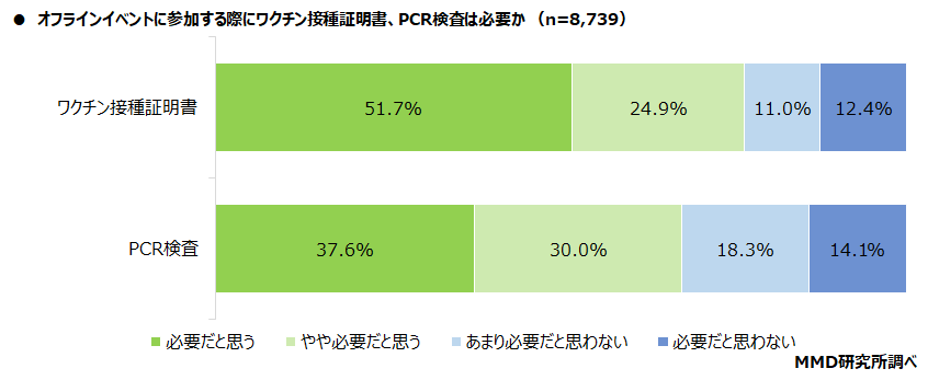 【MMD研究所】配信型オンラインイベントに関する調査を実施