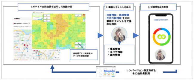 アドインテ x モバイル空間統計サービス概要