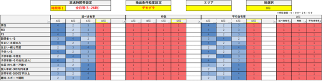 CCCマーケティング、「Market Watch Target Heatmap」に「興味関心セグメント」を追加