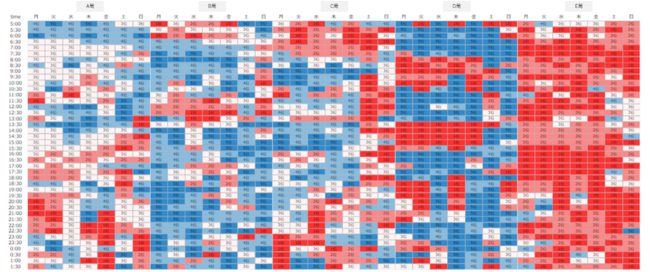 CCCマーケティング、「Market Watch Target Heatmap」に「興味関心セグメント」を追加