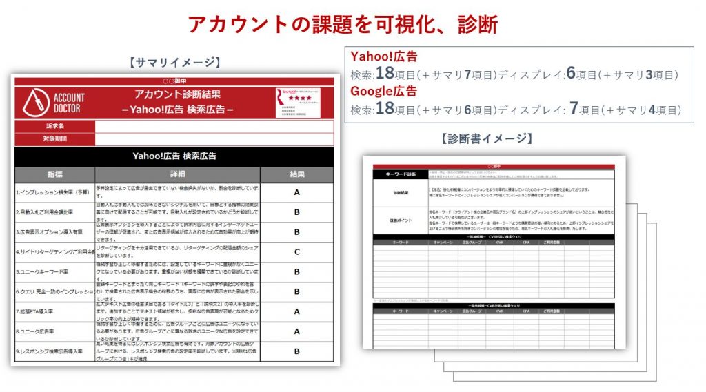 CCI、Account Doctor アカウント診断結果イメージ