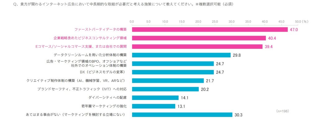 CCI、中長期的に検討している施策