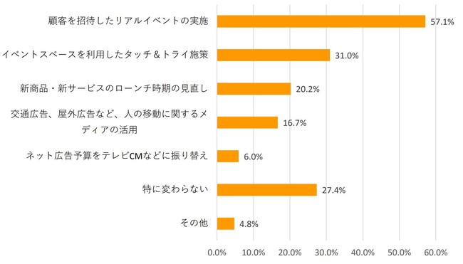 コムエクスポジアム・ジャパン「企業が注力するマーケティング調査レポート」最新版