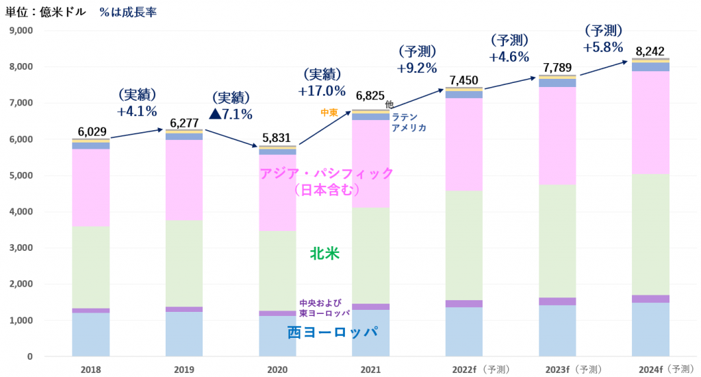 電通グループ、「世界の広告費成長率予測（2021〜2024）」を発表