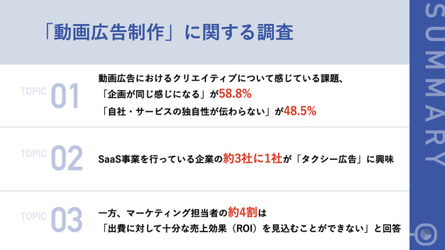 EXIDEA「動画広告のクリエイティブ」に関する調査