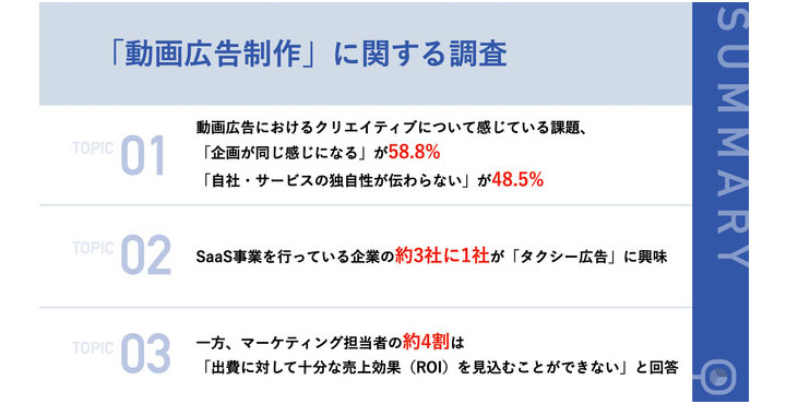 【SaaSマーケ担当者108名に聞いた｜今後取り組みたい動画広告は？】第2位「SNS広告」を抑え、第1位は「YouTube広告」