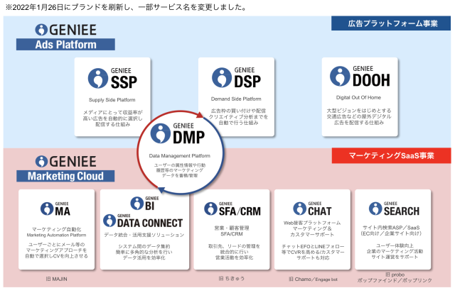 ジーニー、マルジュの新設会社を完全子会社化