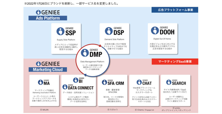 ジーニー、マルジュの新設会社を完全子会社化