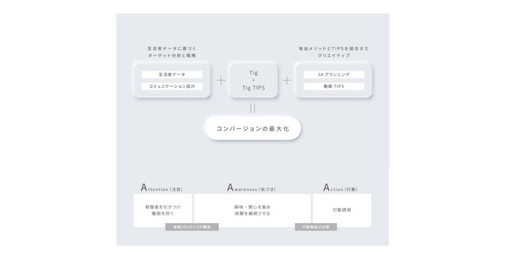 Tig動画エキスパート