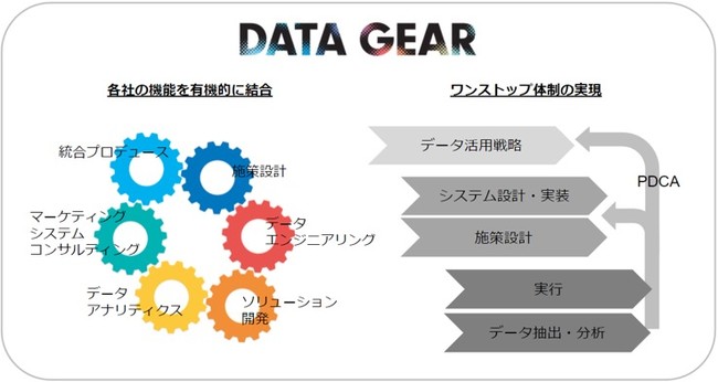 「DATA GEAR」全体像