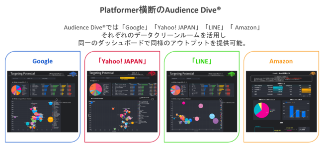 Audience Dive ダッシュボードイメージ