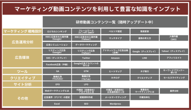 マケキャン by DMM.com、法人研修コース オプション内容