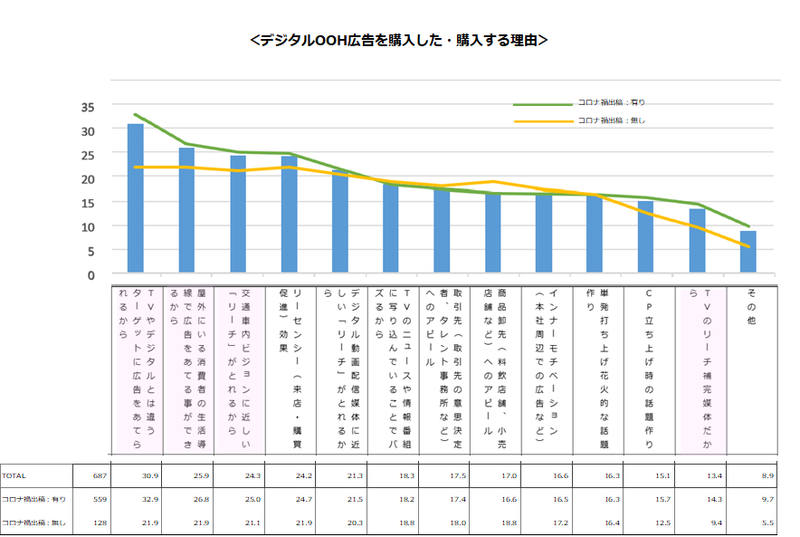 LIVE BOARD、2022年コロナ禍・アフターコロナの意識調査