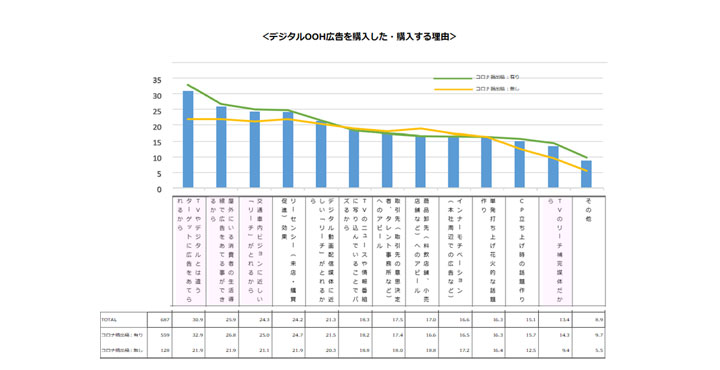 2022年コロナ禍・アフターコロナの意識調査