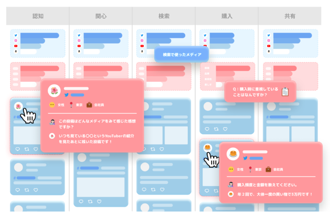 スパイスボックス、Loview Customer Journey（ラビューカスタマージャーニー）とは