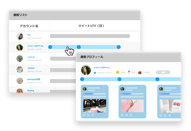 スパイスボックス、Loview Customer Journey（ラビューカスタマージャーニー）3つの特徴