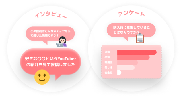 スパイスボックス、Loview Customer Journey（ラビューカスタマージャーニー）3つの特徴