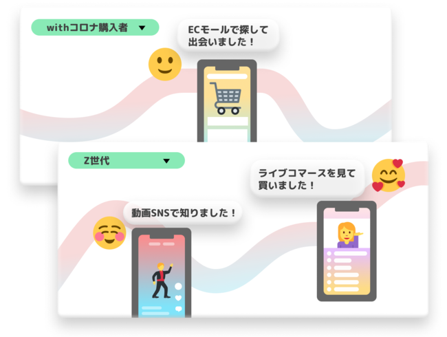 スパイスボックス、Loview Customer Journey（ラビューカスタマージャーニー）3つの特徴