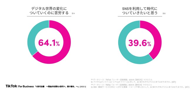 TikTok For Business、「X世代白書」