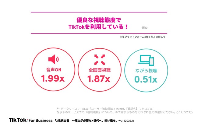 TikTok For Business、「X世代白書」