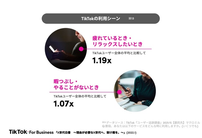 TikTok For Business、「X世代白書」