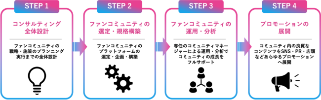 トータル支援サービストッパン「ファンシェルジュ™」提供イメージ