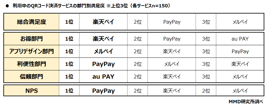 【MMD研究所】2022年1月スマートフォン決済（QRコード）の満足度調査