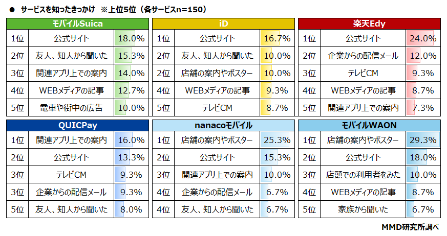 【MMD研究所】2022年1月スマートフォン決済（非接触）の満足度調査