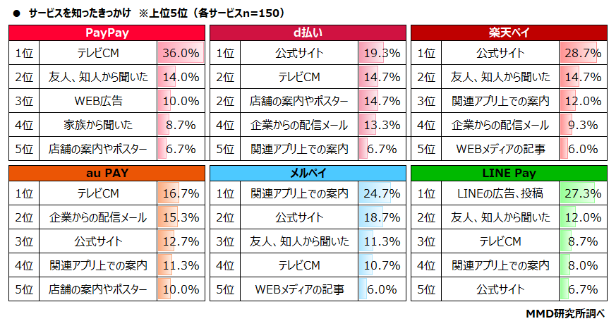 【MMD研究所】2022年1月スマートフォン決済（QRコード）の満足度調査