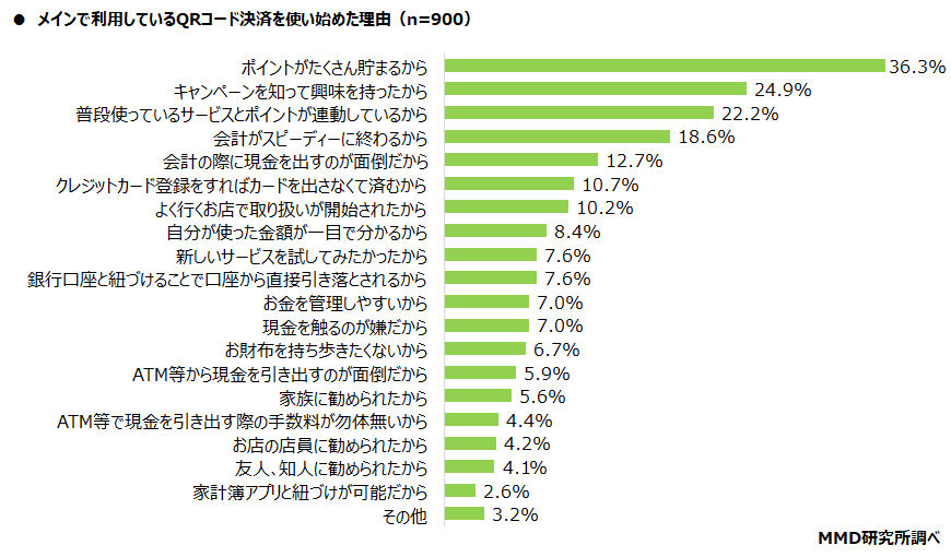 【MMD研究所】2022年1月スマートフォン決済（QRコード）の満足度調査