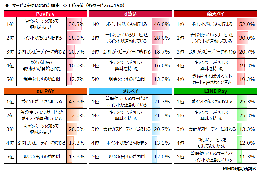 【MMD研究所】2022年1月スマートフォン決済（QRコード）の満足度調査