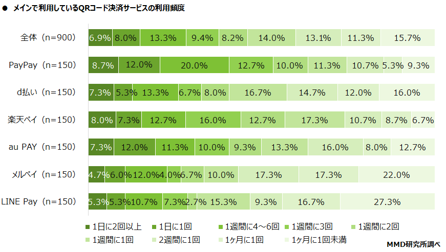 【MMD研究所】2022年1月スマートフォン決済（QRコード）の満足度調査