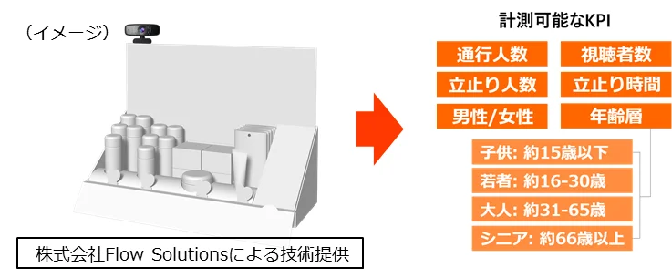 立ち止まり検知データに基づく効果検証イメージ