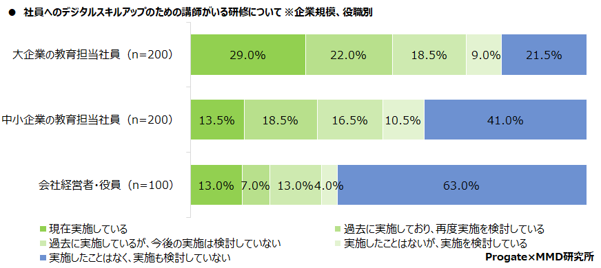 MMD研究所、企業のDXおよびデジタル課題に関する実態調査