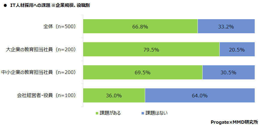 MMD研究所、企業のDXおよびデジタル課題に関する実態調査