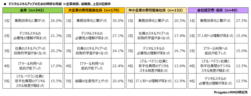 MMD研究所、企業のDXおよびデジタル課題に関する実態調査